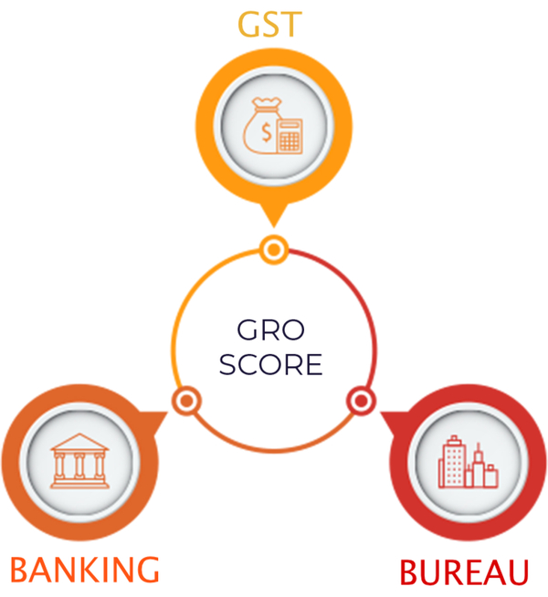 groscore-3.0